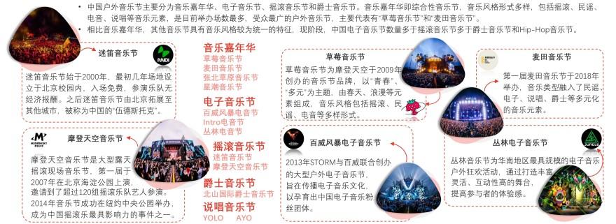 特色图表
