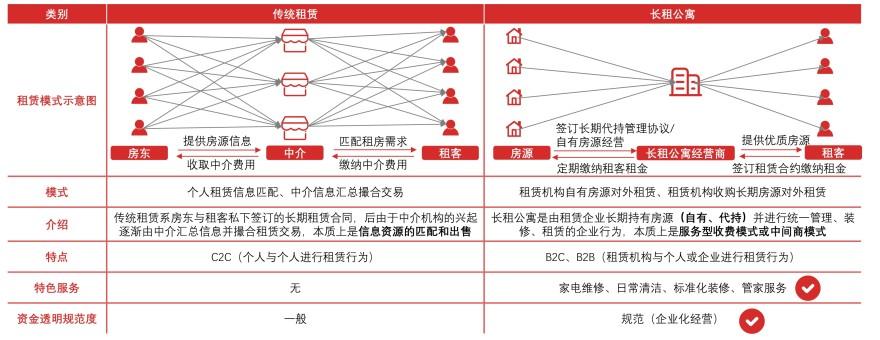 特色图表