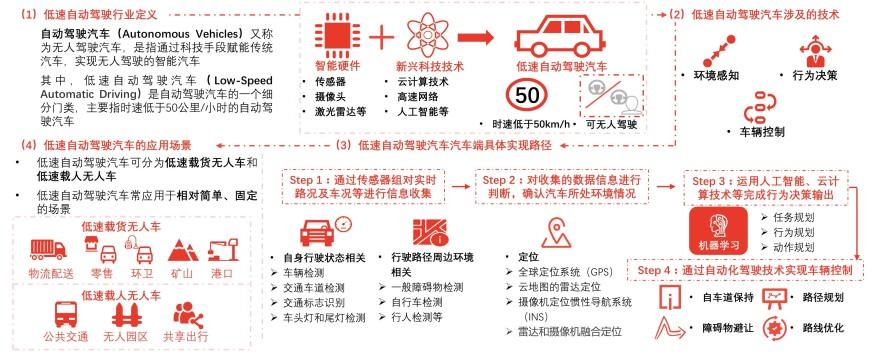 特色图表