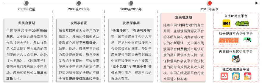 特色图表