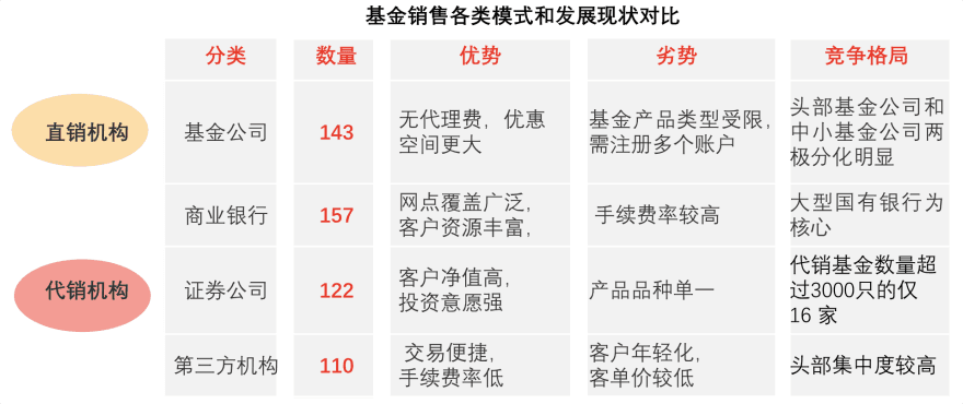 特色图表