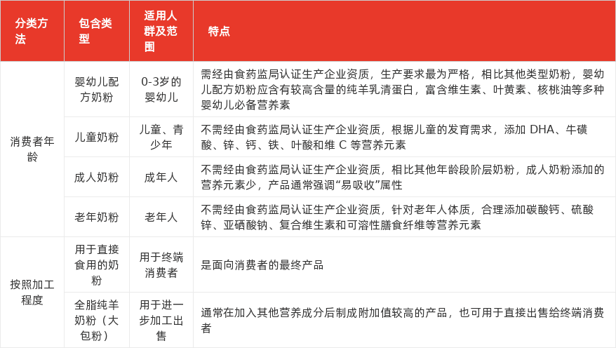 特色图表