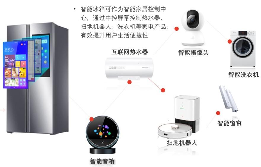 特色图表