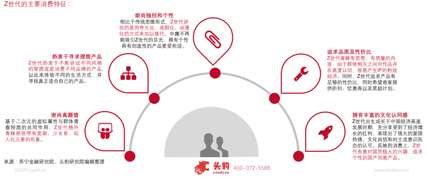 特色图表