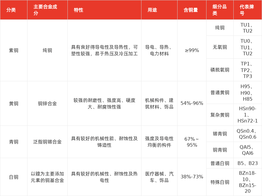 特色图表
