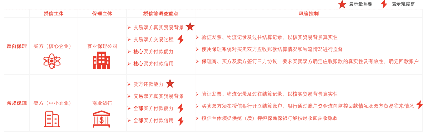特色图表