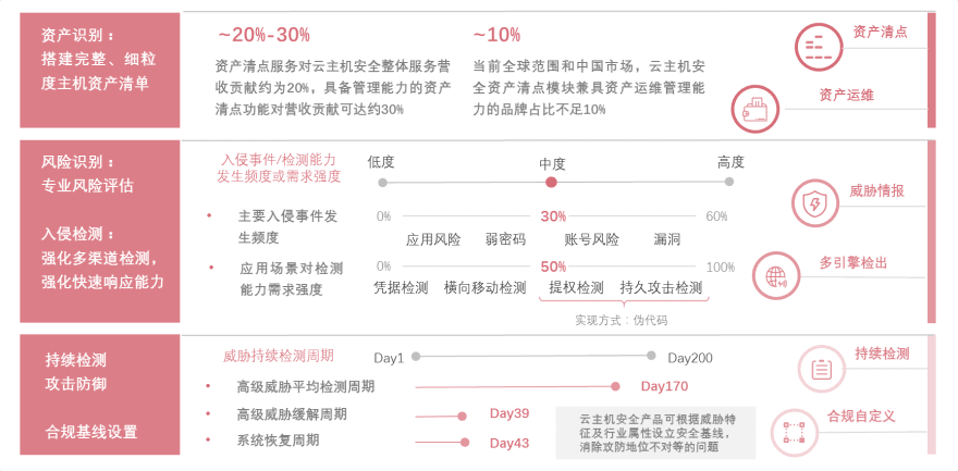特色图表