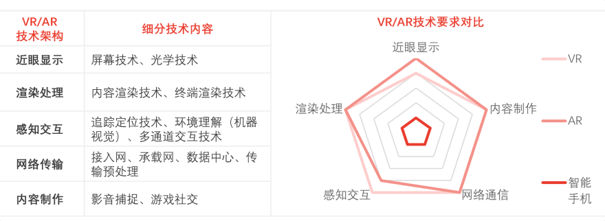 特色图表