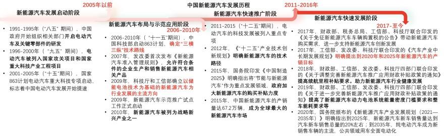 特色图表