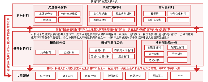 特色图表