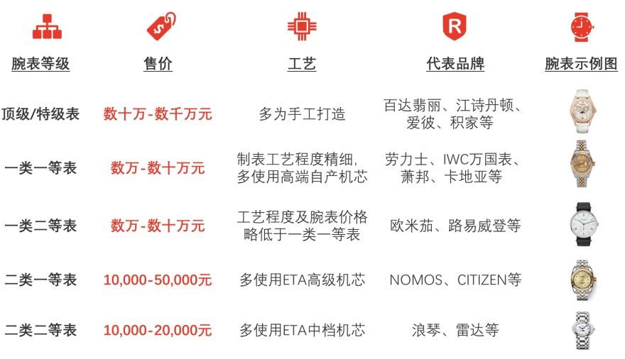 特色图表
