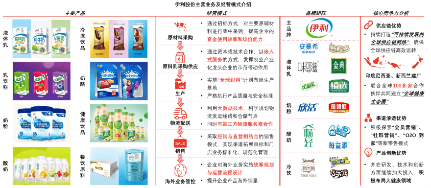 特色图表