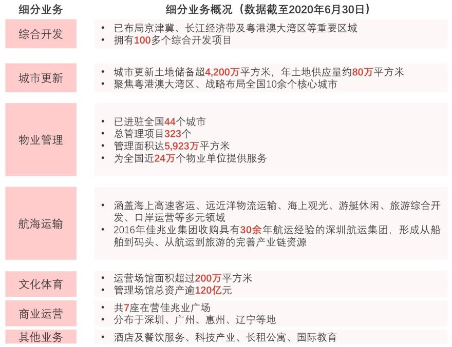 特色图表