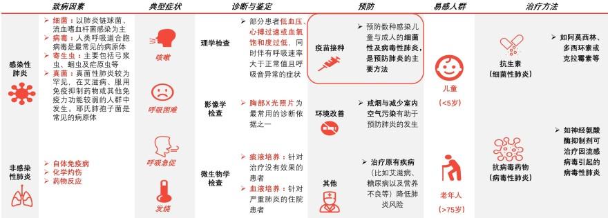 特色图表