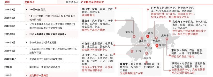 特色图表