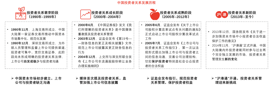 特色图表