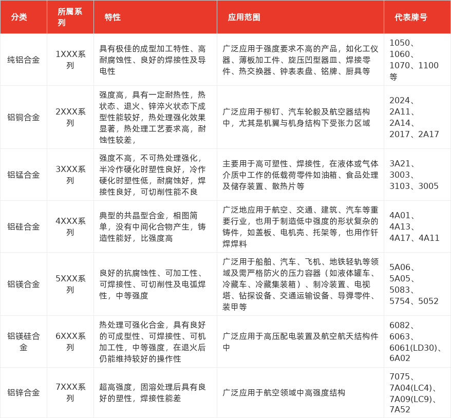 特色图表