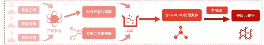 特色图表