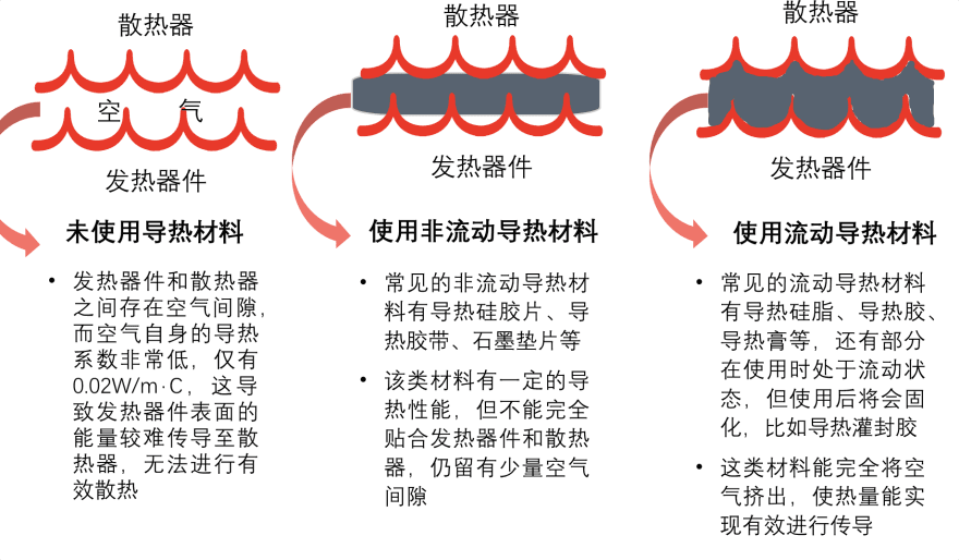 特色图表