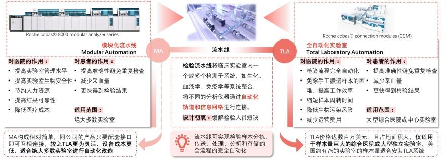 特色图表