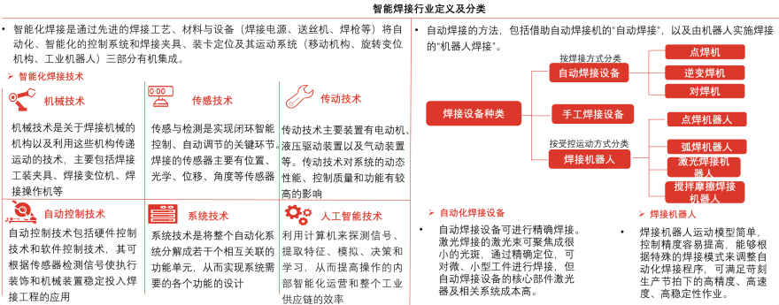特色图表