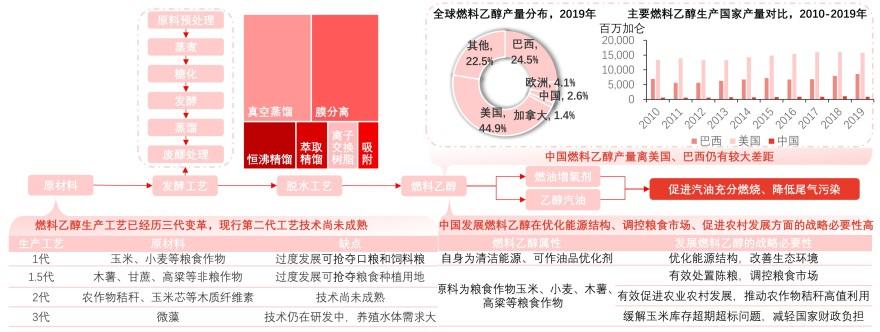 特色图表