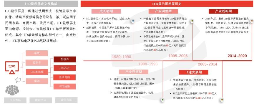 特色图表