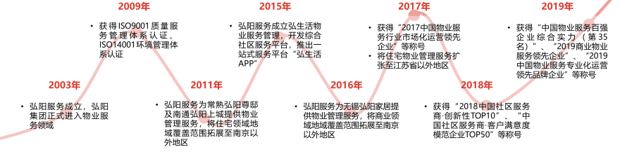 特色图表