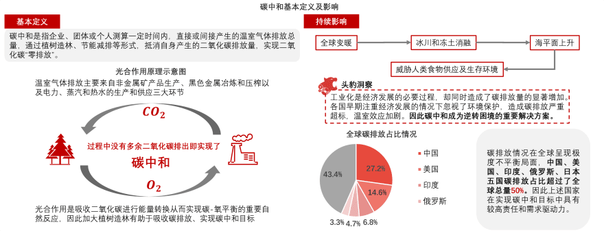特色图表
