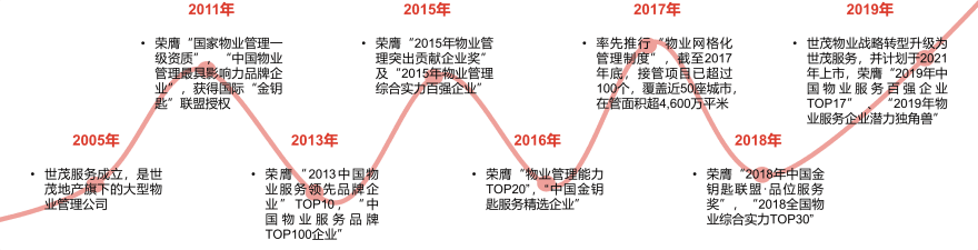 特色图表