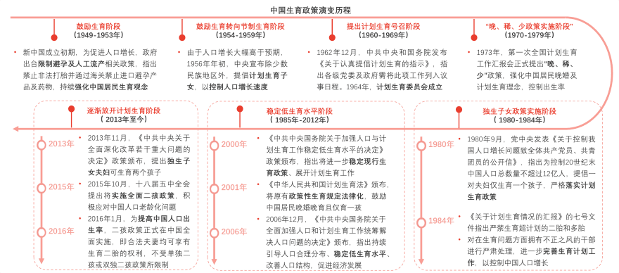 特色图表