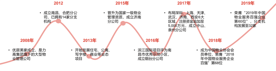 特色图表