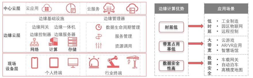特色图表