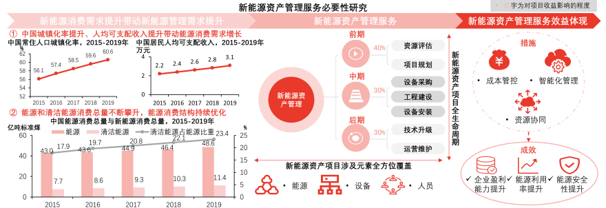 特色图表