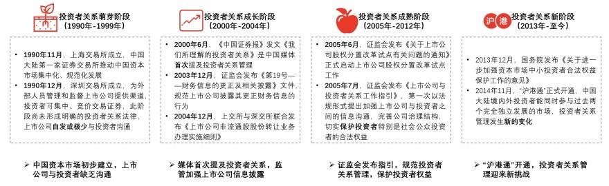 特色图表