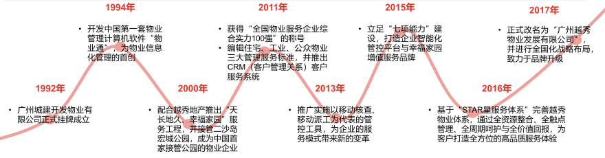 特色图表