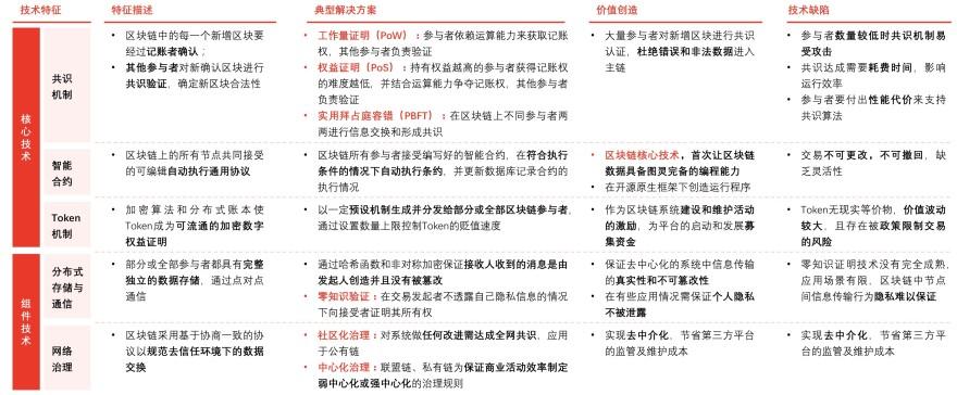 特色图表