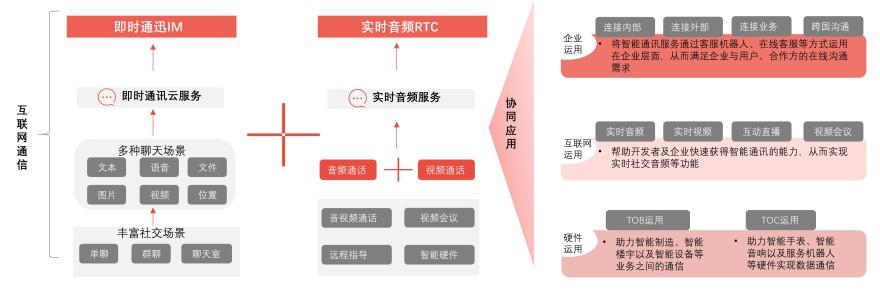 特色图表