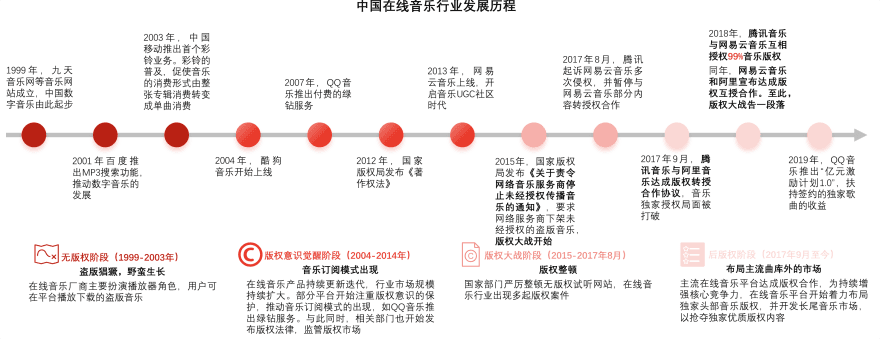 特色图表