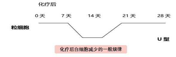 特色图表