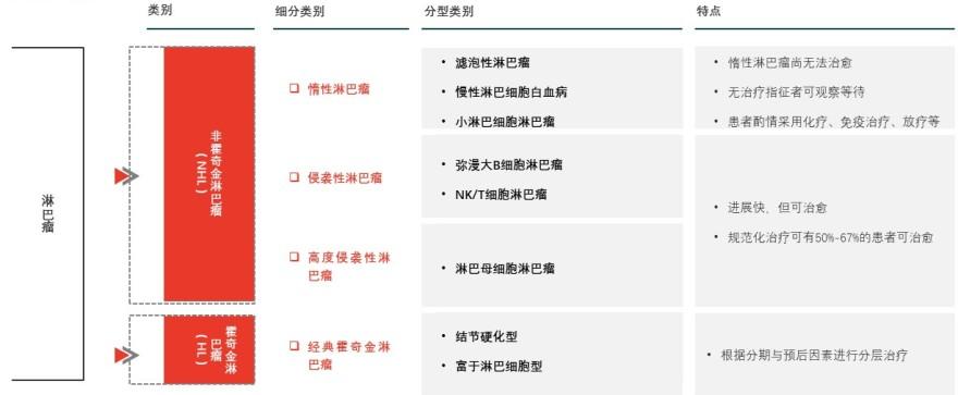 特色图表