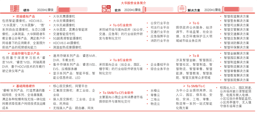特色图表