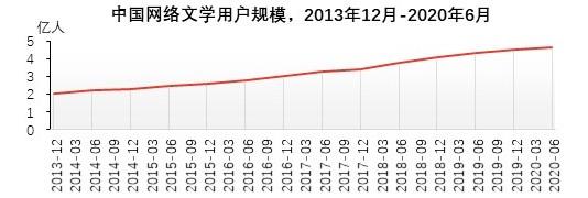 特色图表