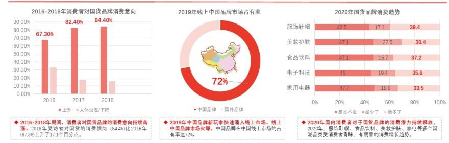 特色图表