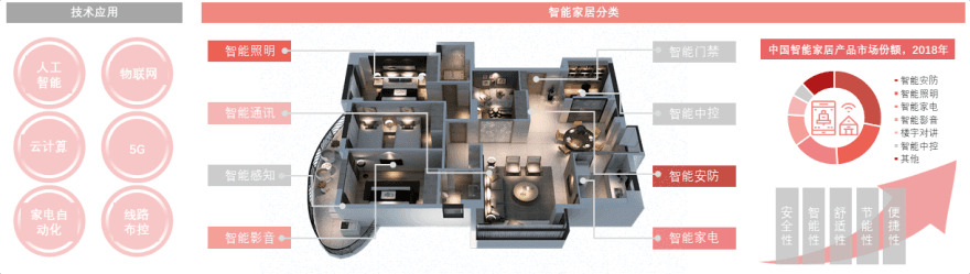 特色图表