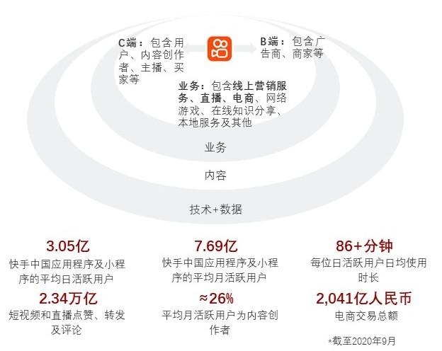 特色图表