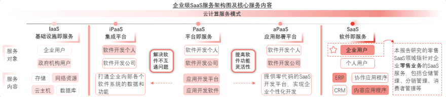 特色图表