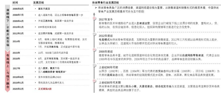 特色图表