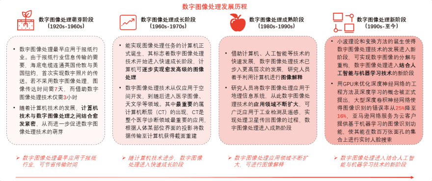 特色图表