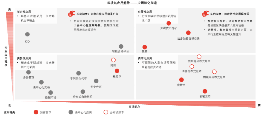 特色图表